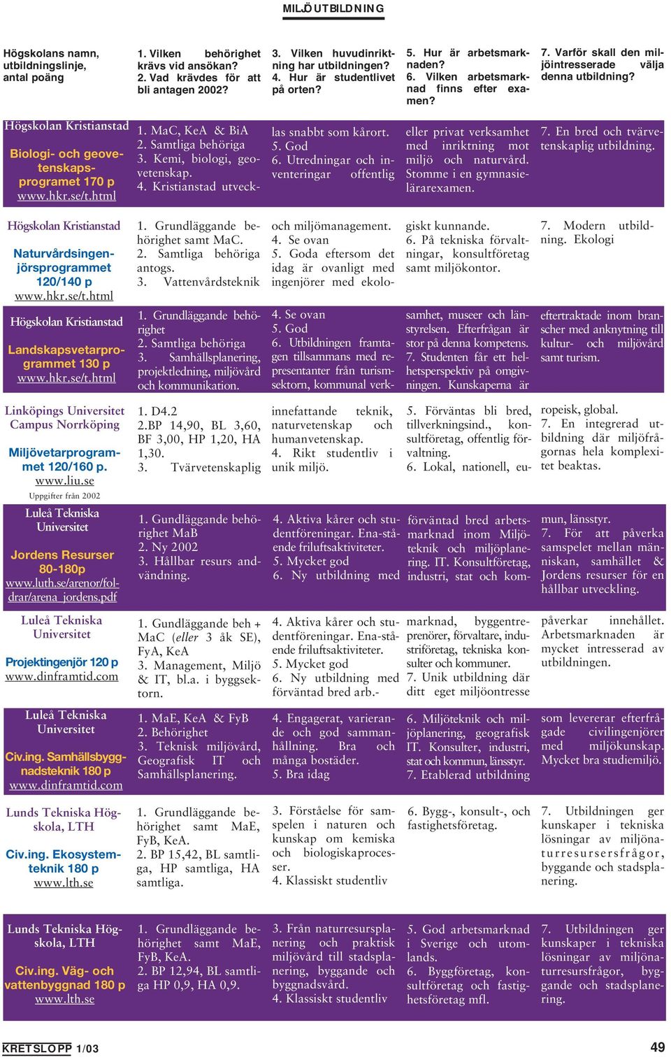 Högskolan Kristianstad Biologi- och geovetenskapsprogramet 170 p www.hkr.se/t.html 1. MaC, KeA & BiA 3. Kemi, biologi, geovetenskap. 4. Kristianstad utveck- las snabbt som kårort. 5. God 6.