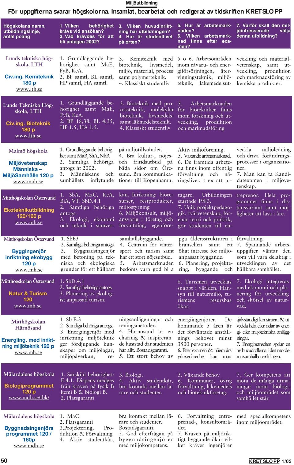 Varför skall den miljöintresserade välja denna utbildning? Lunds tekniska högskola, LTH Civ.ing. Kemiteknik 180 p www.lth.se samt MaE, FyB, KeA. 2. BP samtl, BL samtl, HP samtl, HA samtl. 3.