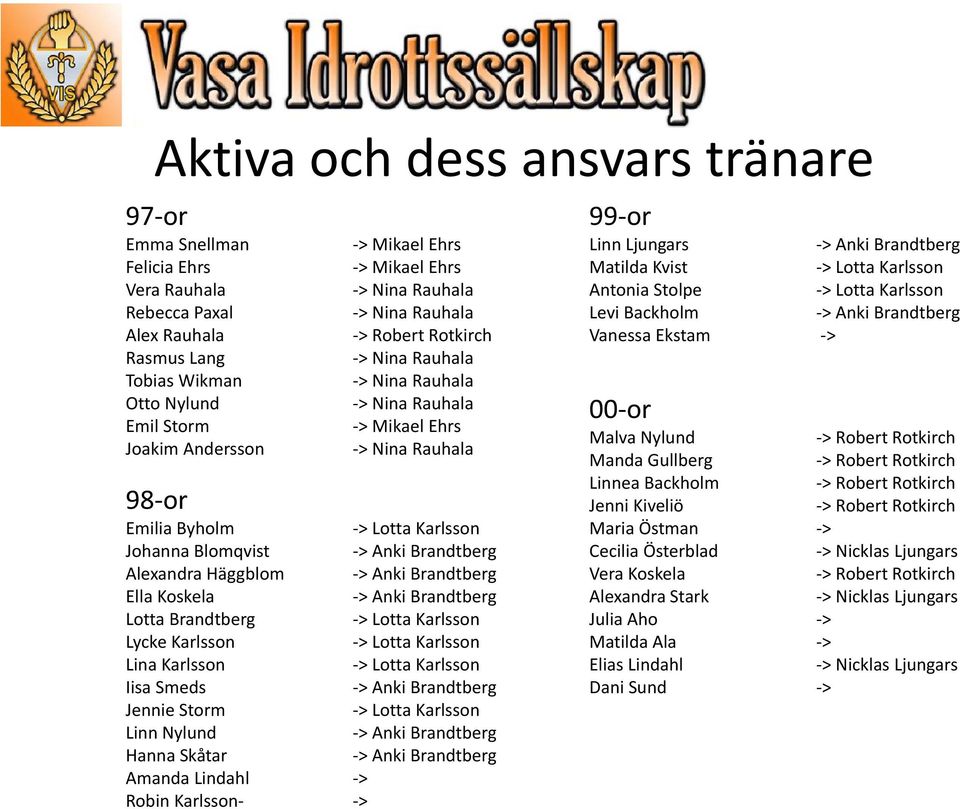 Alexandra Häggblom > Anki Brandtberg Ella Koskela > > Anki kibrandtberg Lotta Brandtberg > Lotta Karlsson Lycke Karlsson > Lotta Karlsson Lina Karlsson > Lotta Karlsson Iisa Smeds > Anki Brandtberg