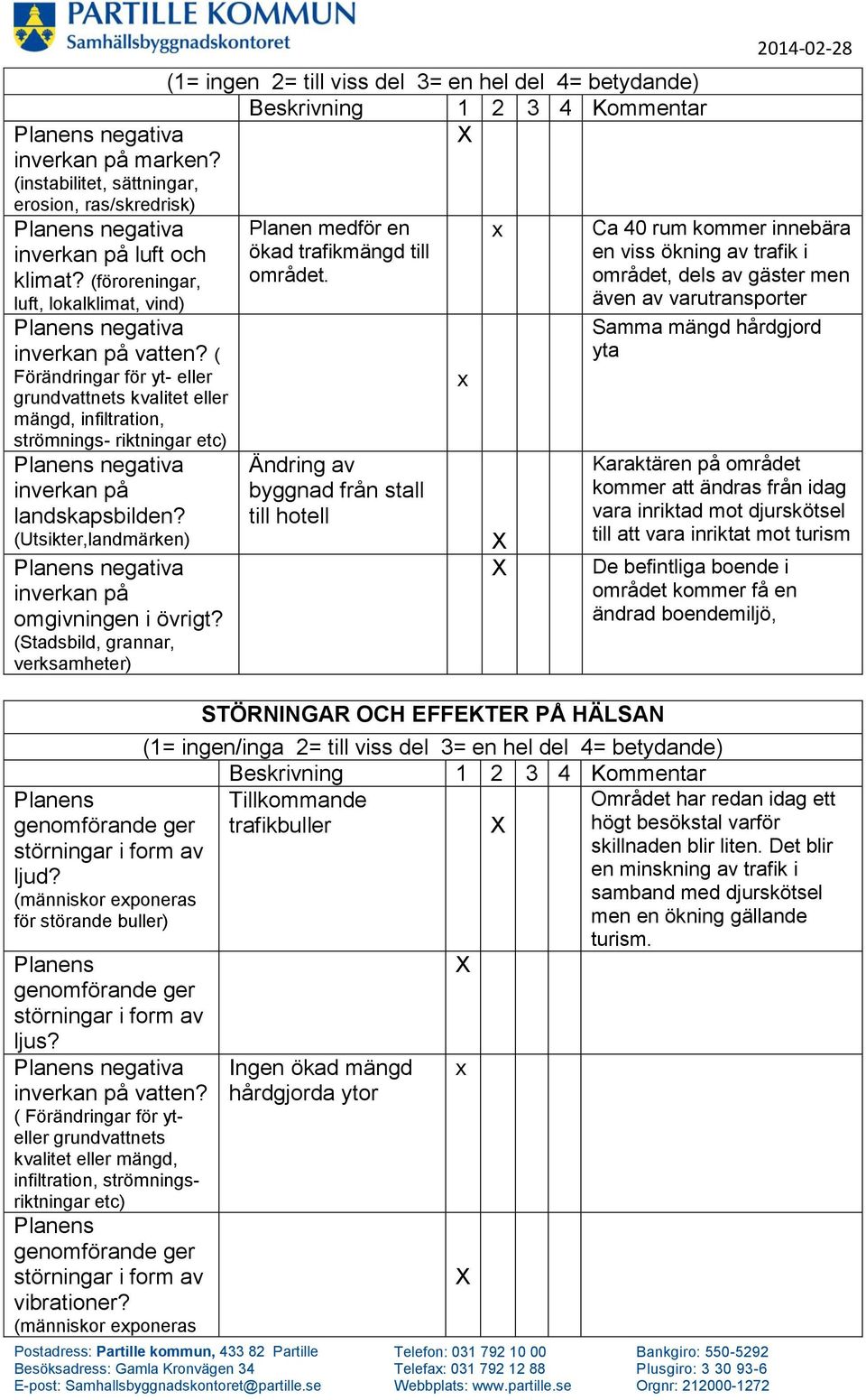 ( Förändringar för yt- eller grundvattnets kvalitet eller mängd, infiltration, strömnings- riktningar etc) Planens negativa inverkan på landskapsbilden?