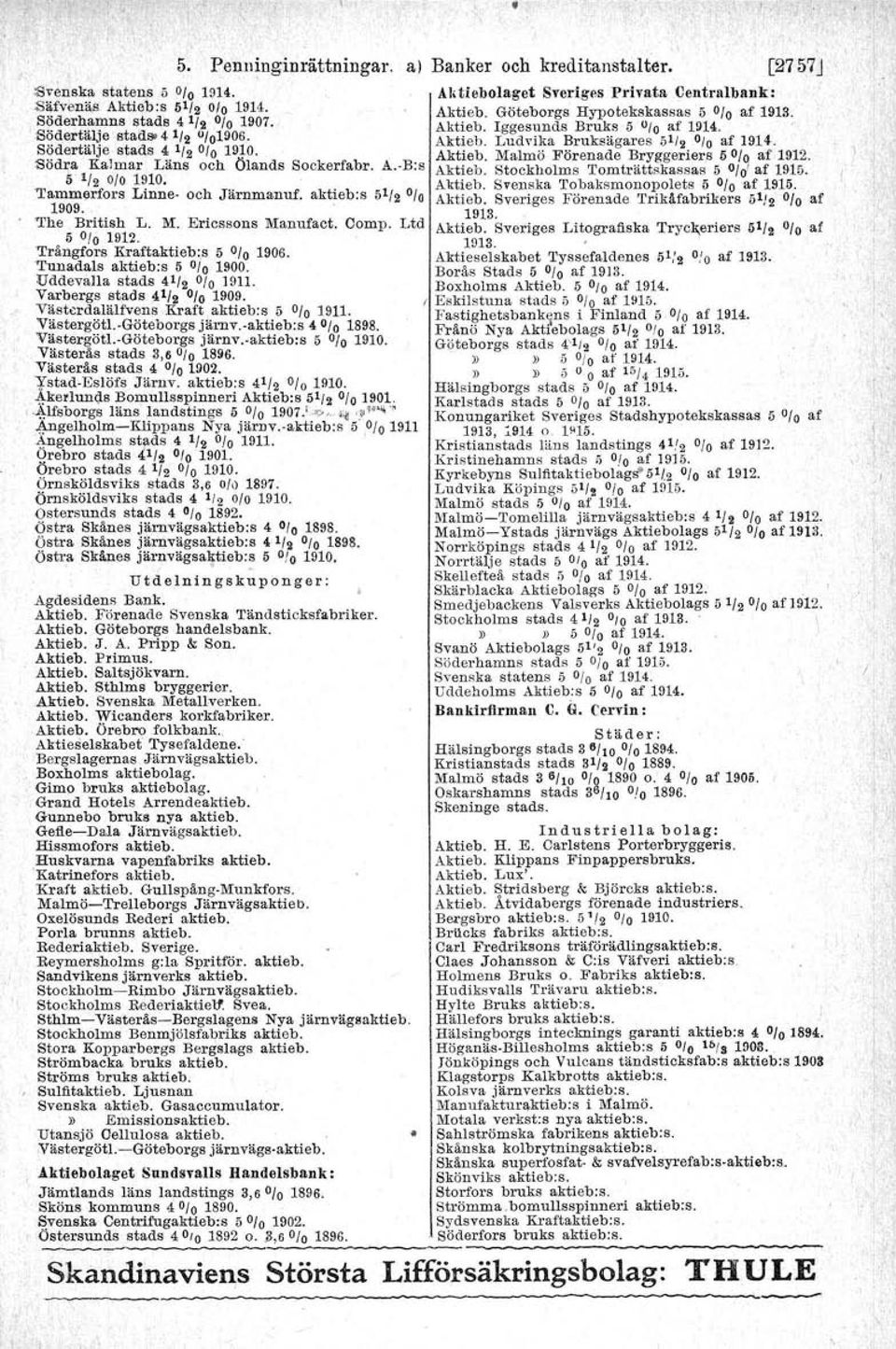 Södra Kalmar Läns och Ölands Sockerfabr. A. B:s Aktieb. Stockholms Tomträttskassas 5 0/0' af 1915. 5 '/2 0/0 1910. Tammsrfors Linne- och Järnmanuf. aktieb:s 5'/2 10 Aktieb.