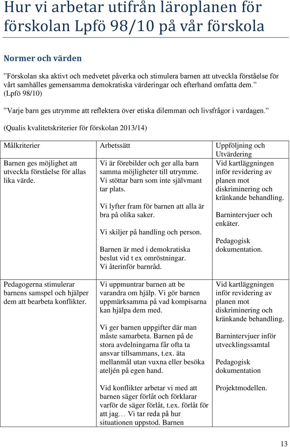 (Qualis kvalitetskriterier för förskolan 2013/14) Barnen ges möjlighet att utveckla förståelse för allas lika värde. Vi är förebilder och ger alla barn samma möjligheter till utrymme.