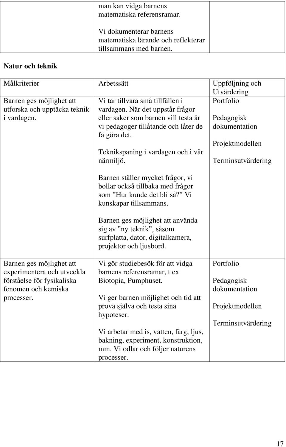 När det uppstår frågor eller saker som barnen vill testa är vi pedagoger tillåtande och låter de få göra det. Teknikspaning i vardagen och i vår närmiljö.
