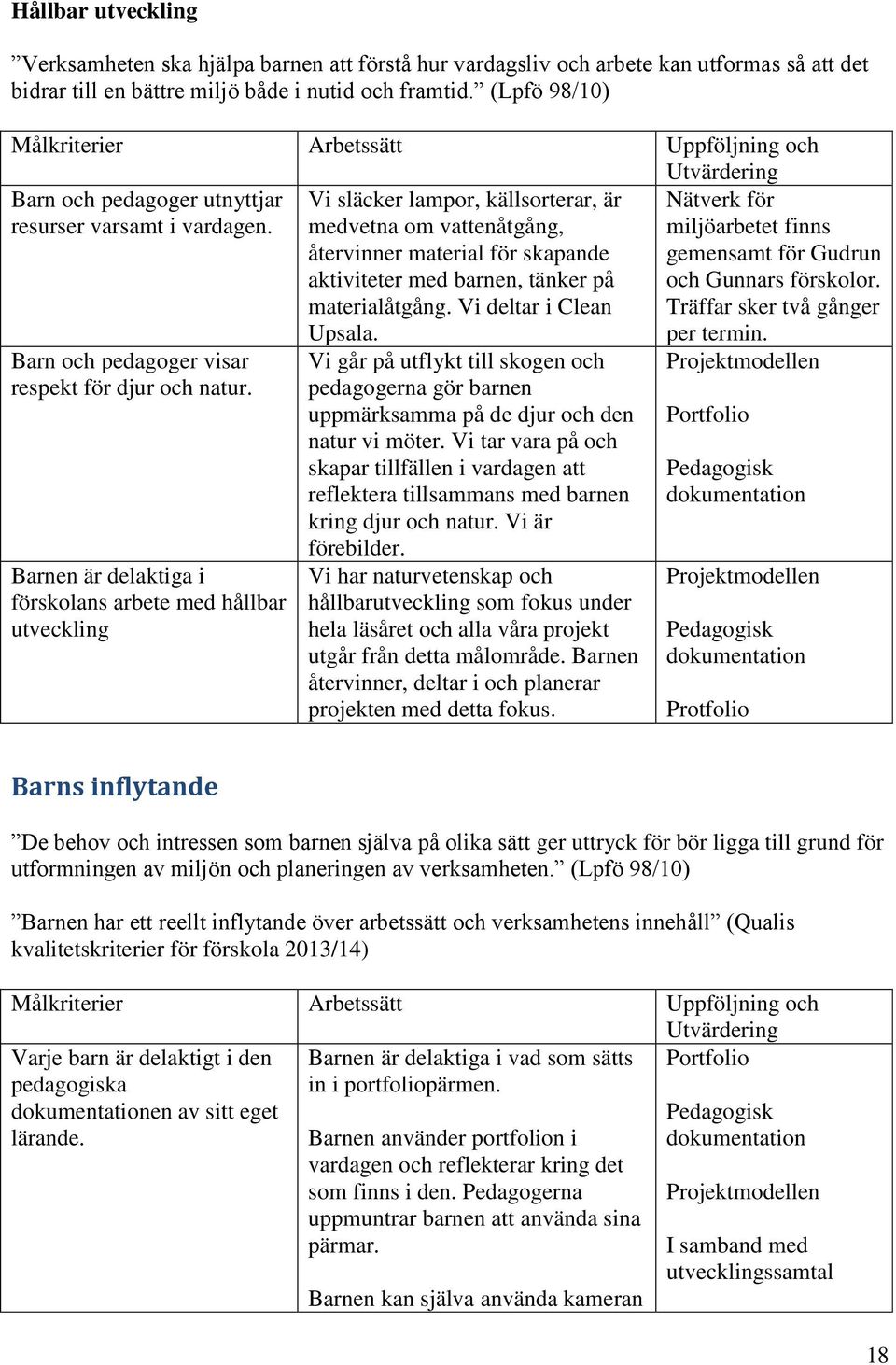 Barnen är delaktiga i förskolans arbete med hållbar utveckling Vi släcker lampor, källsorterar, är medvetna om vattenåtgång, återvinner material för skapande aktiviteter med barnen, tänker på