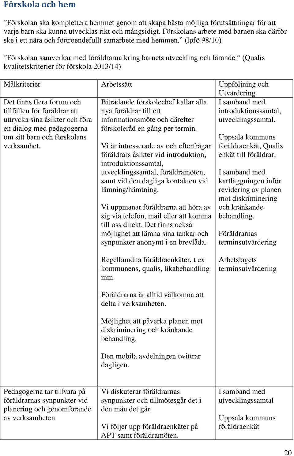 (Qualis kvalitetskriterier för förskola 2013/14) Det finns flera forum och tillfällen för föräldrar att uttrycka sina åsikter och föra en dialog med pedagogerna om sitt barn och förskolans verksamhet.