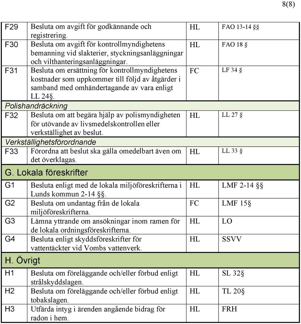 Polishandräckning F32 Besluta om att begära hjälp av polismyndigheten för utövande av livsmedelskontrollen eller verkställighet av beslut.