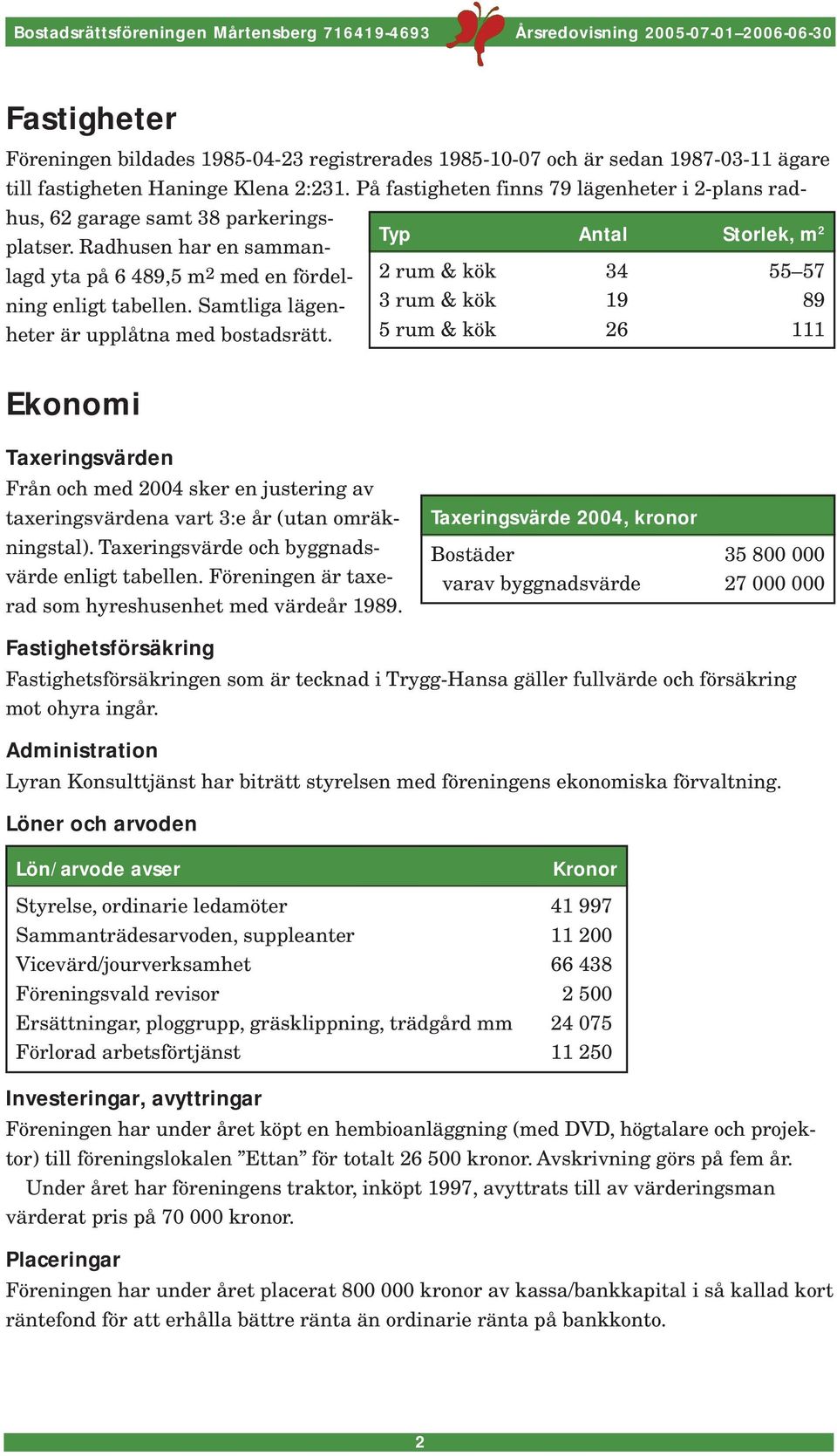 Samtliga lägenheter är upplåtna med bostadsrätt.