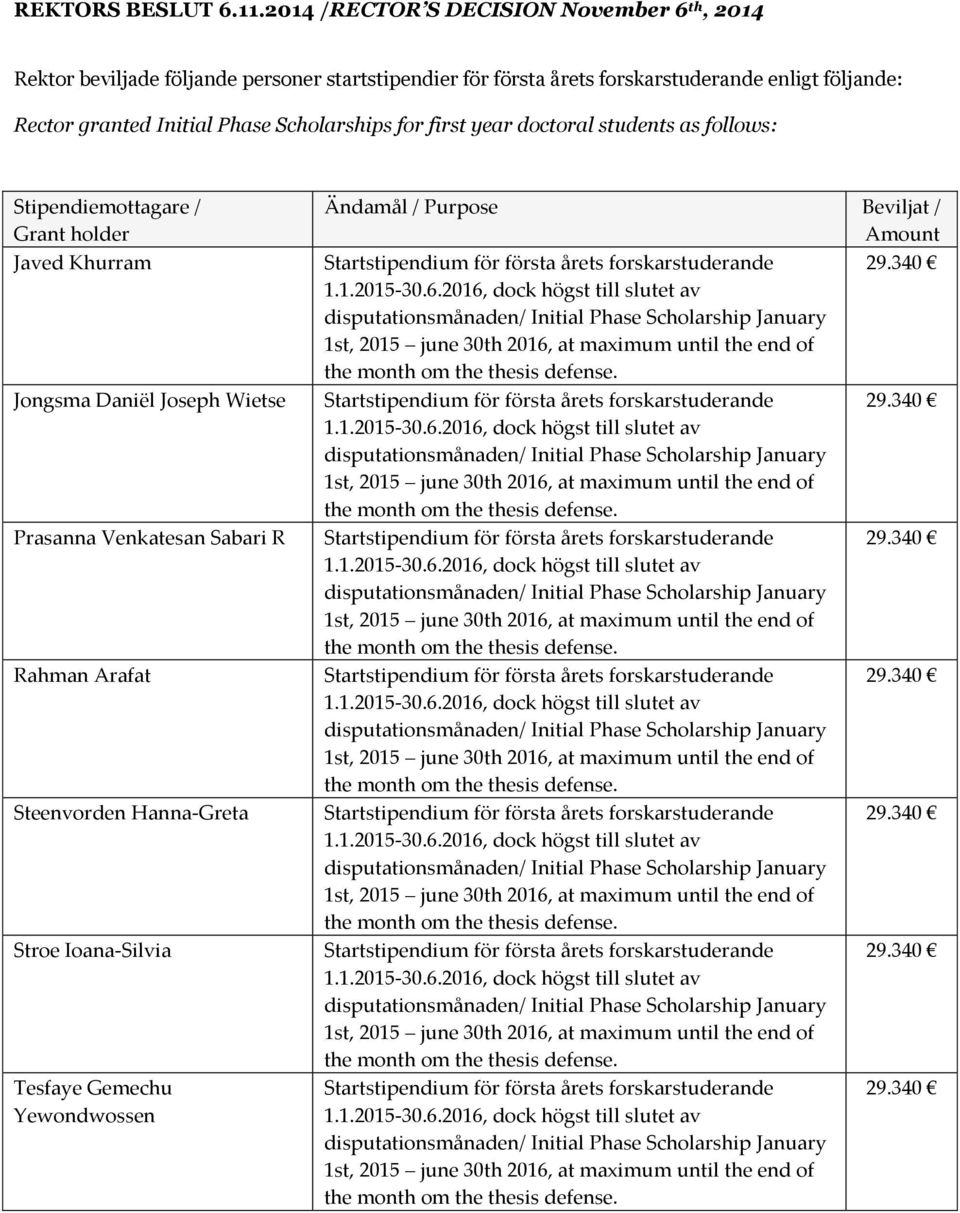 forskarstuderande enligt följande: Rector granted Initial Phase Scholarships for first year doctoral students as