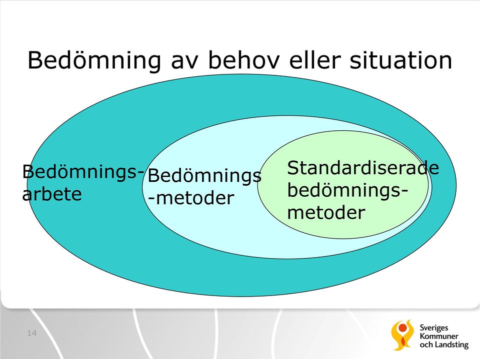 Bedömnings -metoder