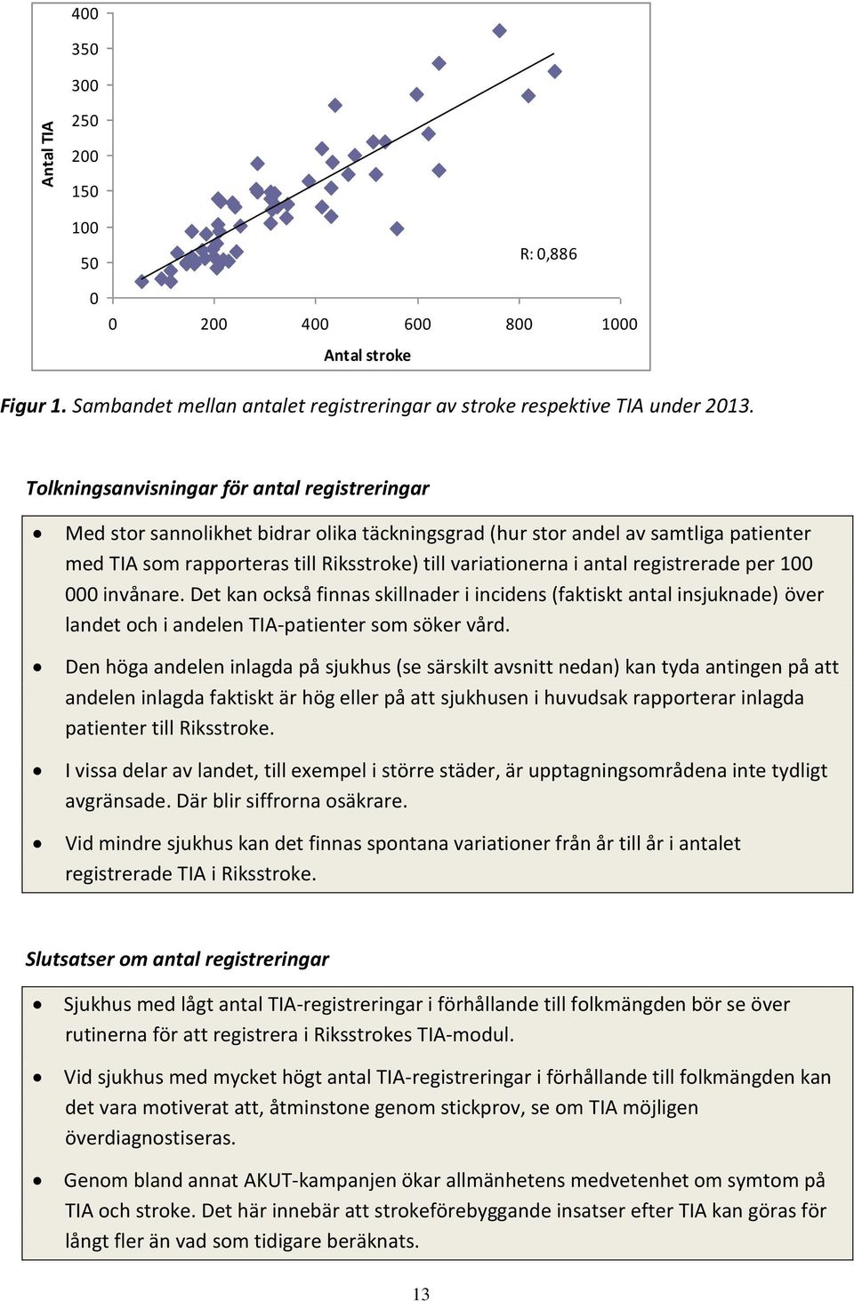 registrerade per 100 000 invånare. Det kan också finnas skillnader i incidens (faktiskt antal insjuknade) över landet och i andelen TIA-patienter som söker vård.