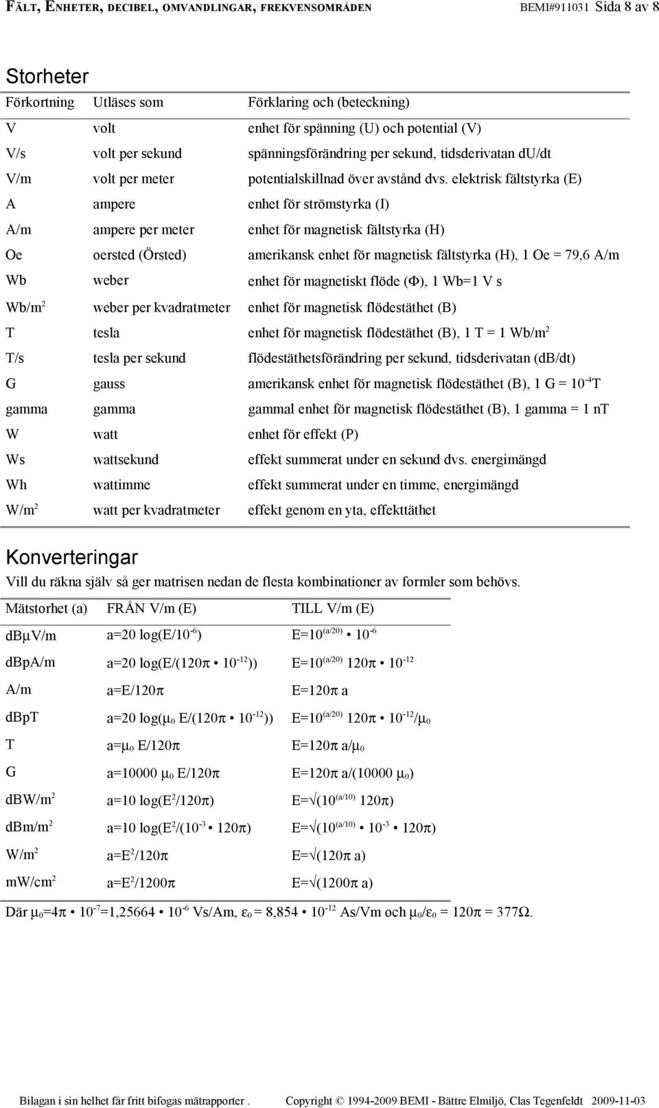 elektrisk fältstyrka (E) A ampere enhet för strömstyrka (I) A/m ampere per meter enhet för magnetisk fältstyrka (H) Oe oersted (Örsted) amerikansk enhet för magnetisk fältstyrka (H), 1 Oe = 79,6 A/m