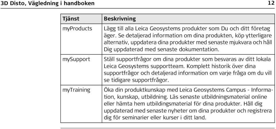 Ställ supportfrågor om dina produkter som besvaras av ditt lokala Leica Geosystems supportteam.