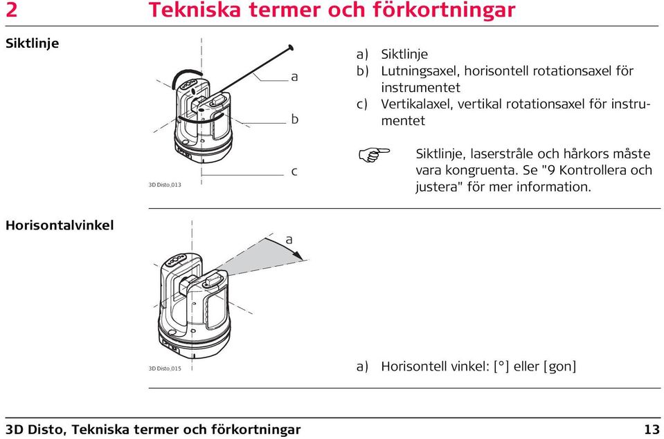 Siktlinje, laserstråle och hårkors måste vara kongruenta.