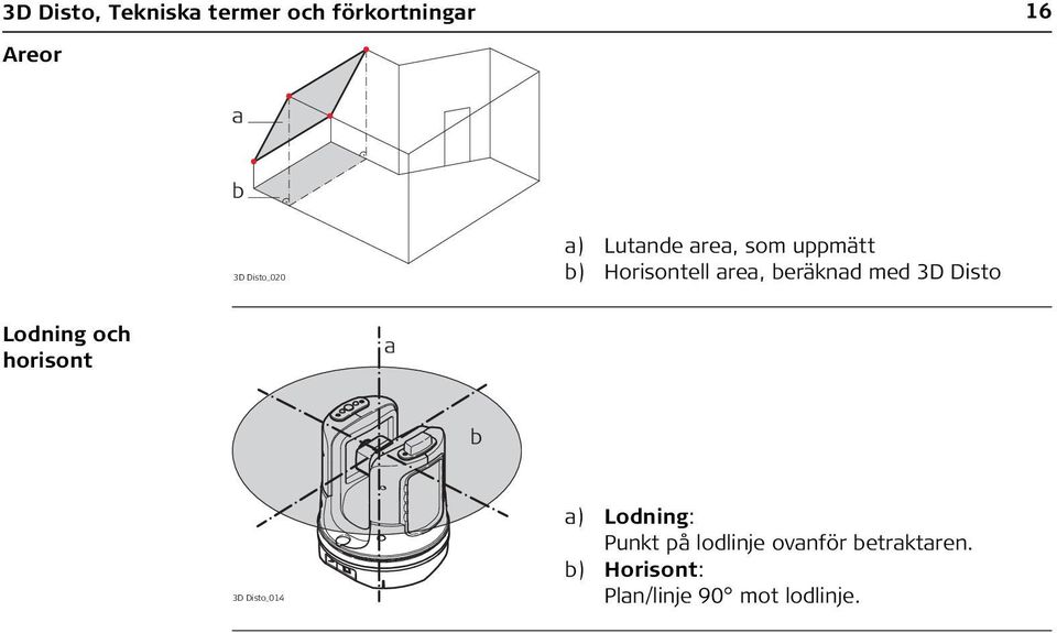 beräknad med 3D Disto Lodning och horisont a b 3D Disto_014 a)