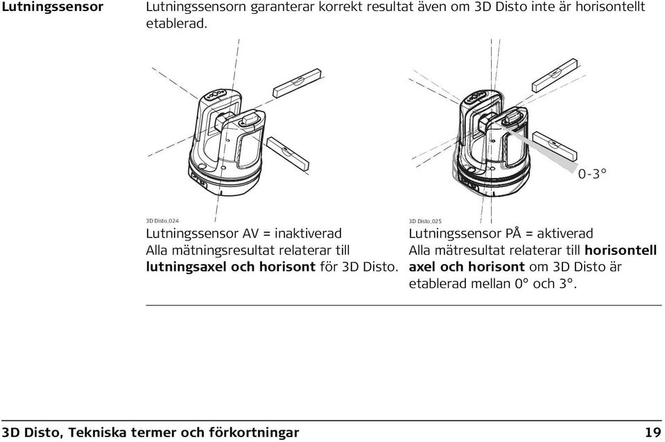 horisont för 3D Disto.