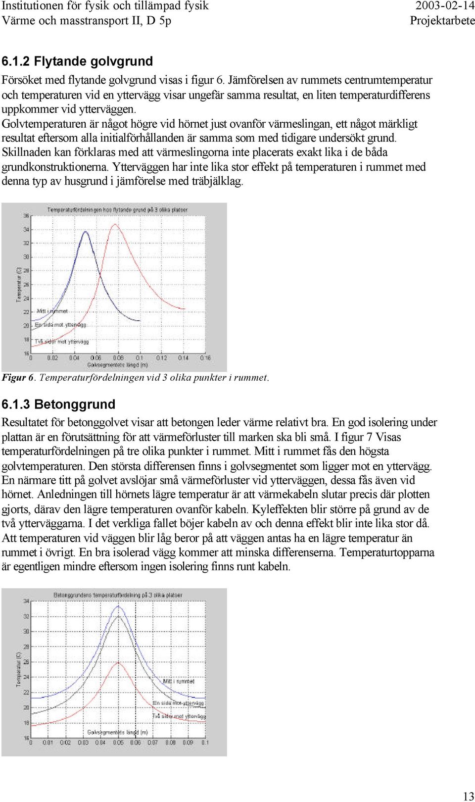 Golvtemperaturen är något högre vid hörnet just ovanför värmeslingan, ett något märkligt resultat eftersom alla initialförhållanden är samma som med tidigare undersökt grund.