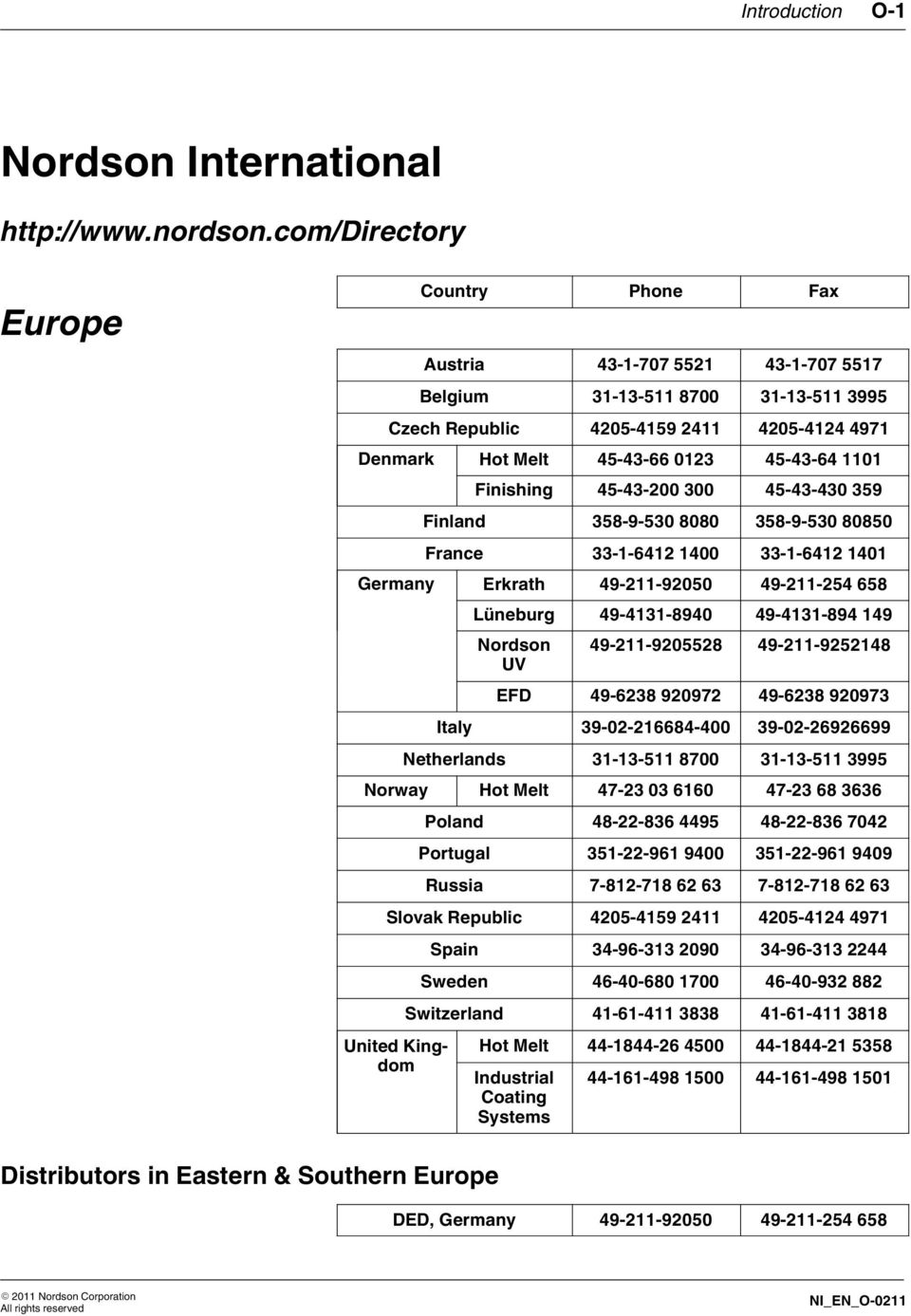 1101 Finishing 45 43 200 300 45 43 430 359 Finland 358 9 530 8080 358 9 530 80850 France 33 1 6412 1400 33 1 6412 1401 Germany Erkrath 49 211 92050 49 211 254 658 Lüneburg 49 4131 8940 49 4131 894