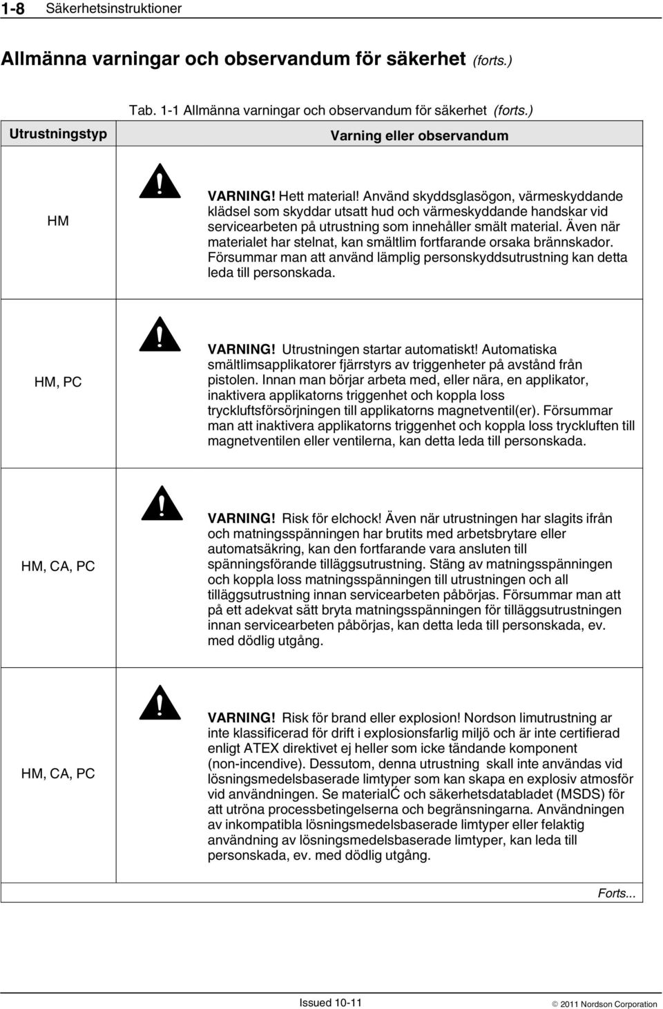 Använd skyddsglasögon, värmeskyddande klädsel som skyddar utsatt hud och värmeskyddande handskar vid servicearbeten på utrustning som innehåller smält material.