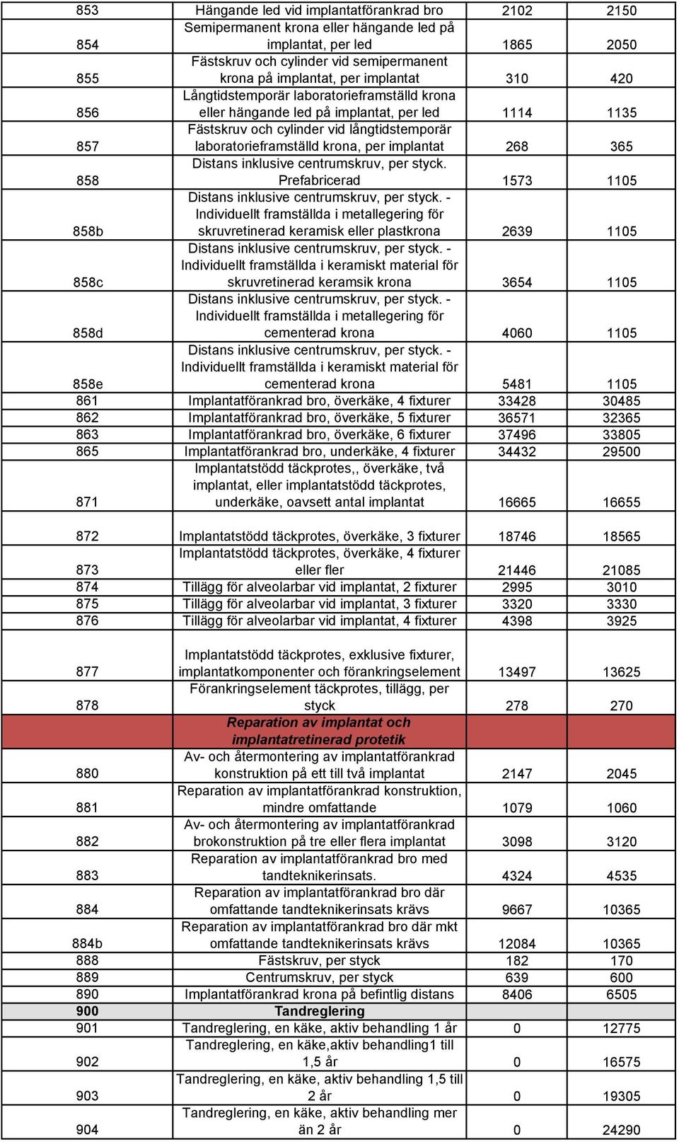 implantat 268 365 858 Distans inklusive centrumskruv, per styck.