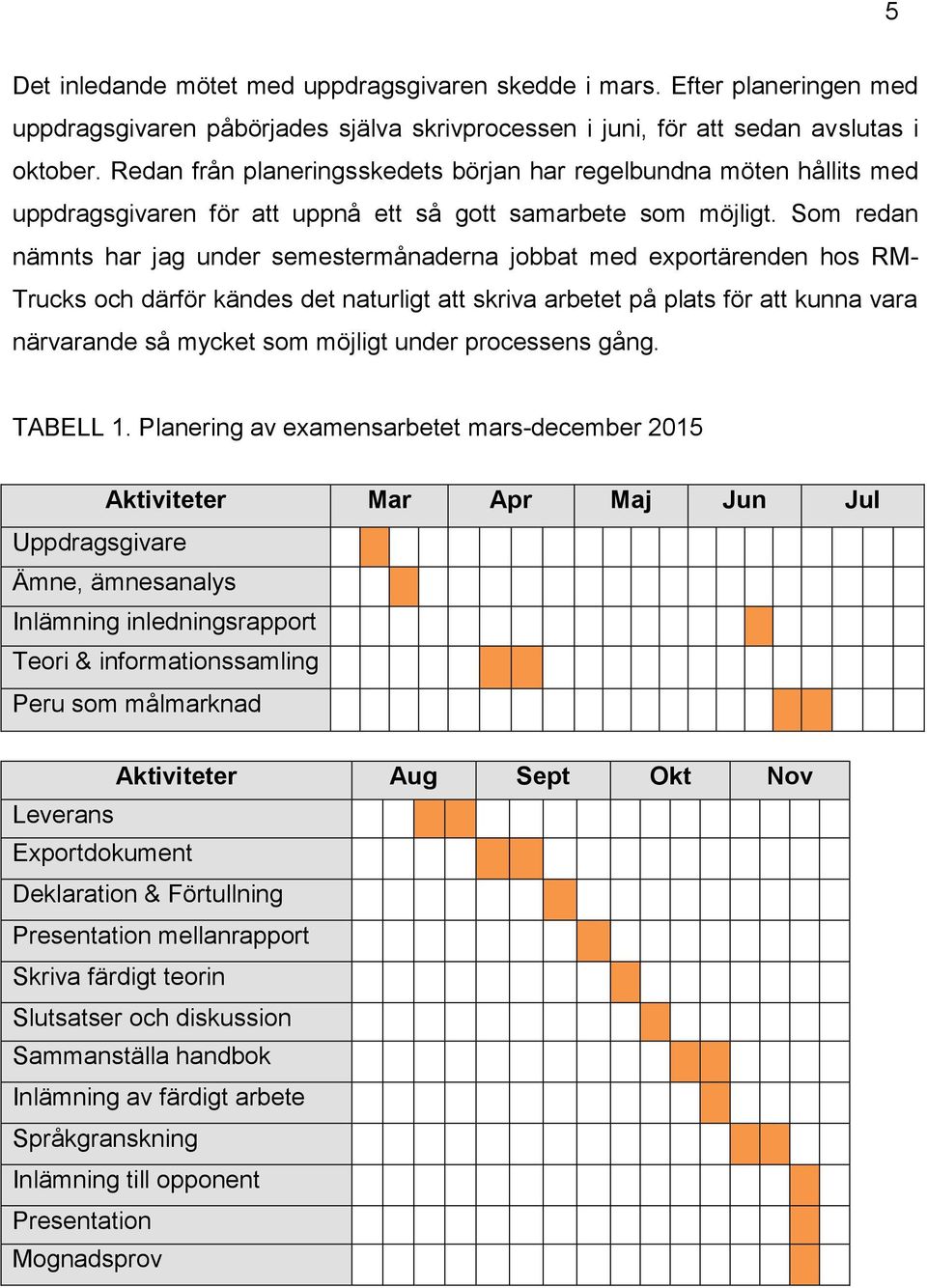 Som redan nämnts har jag under semestermånaderna jobbat med exportärenden hos RM- Trucks och därför kändes det naturligt att skriva arbetet på plats för att kunna vara närvarande så mycket som