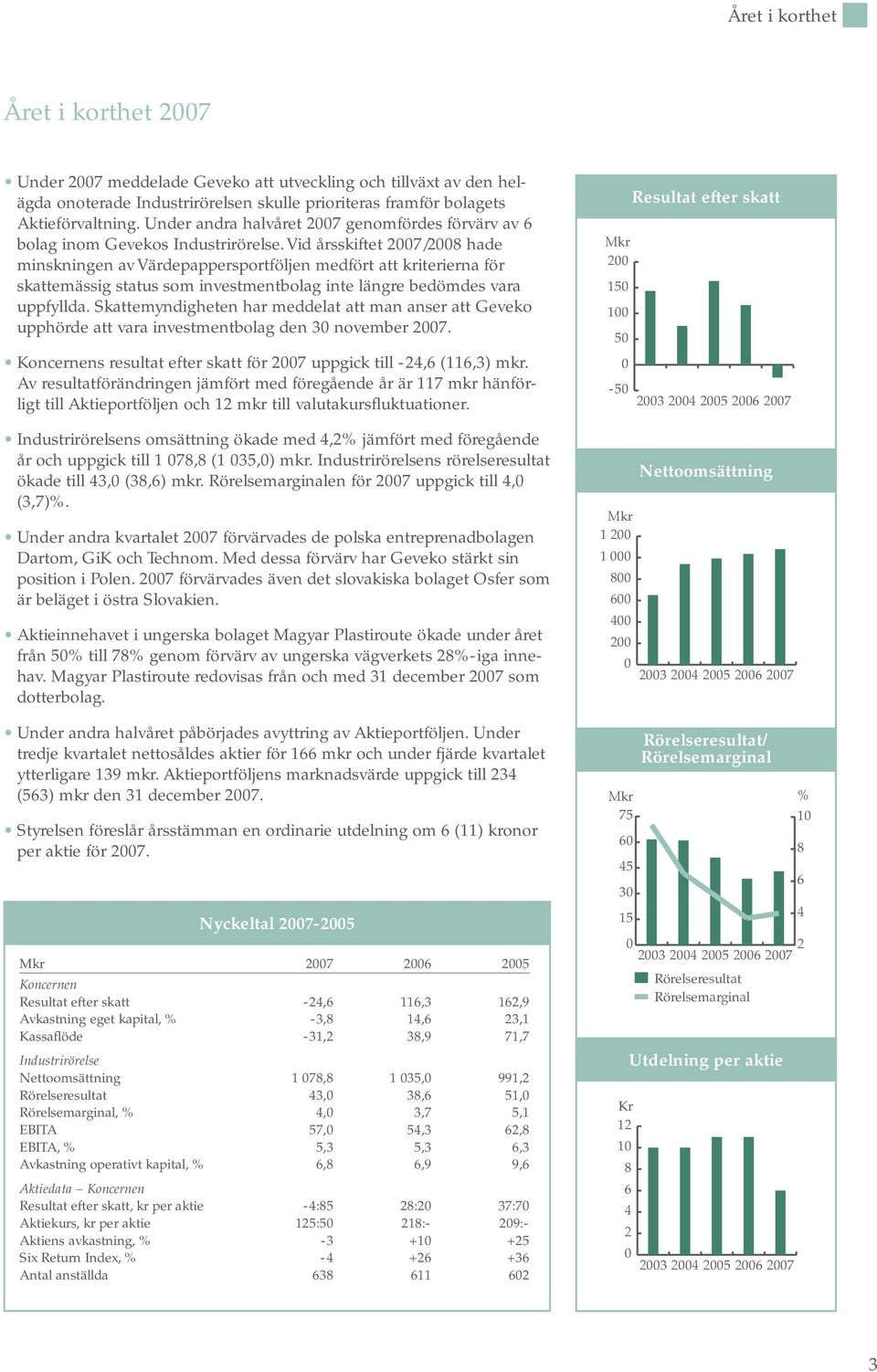 Vid årsskiftet 2007/2008 hade minskningen av Värdepappersportföljen medfört att kriterierna för skatte mässig status som investmentbolag inte längre bedömdes vara uppfyllda.