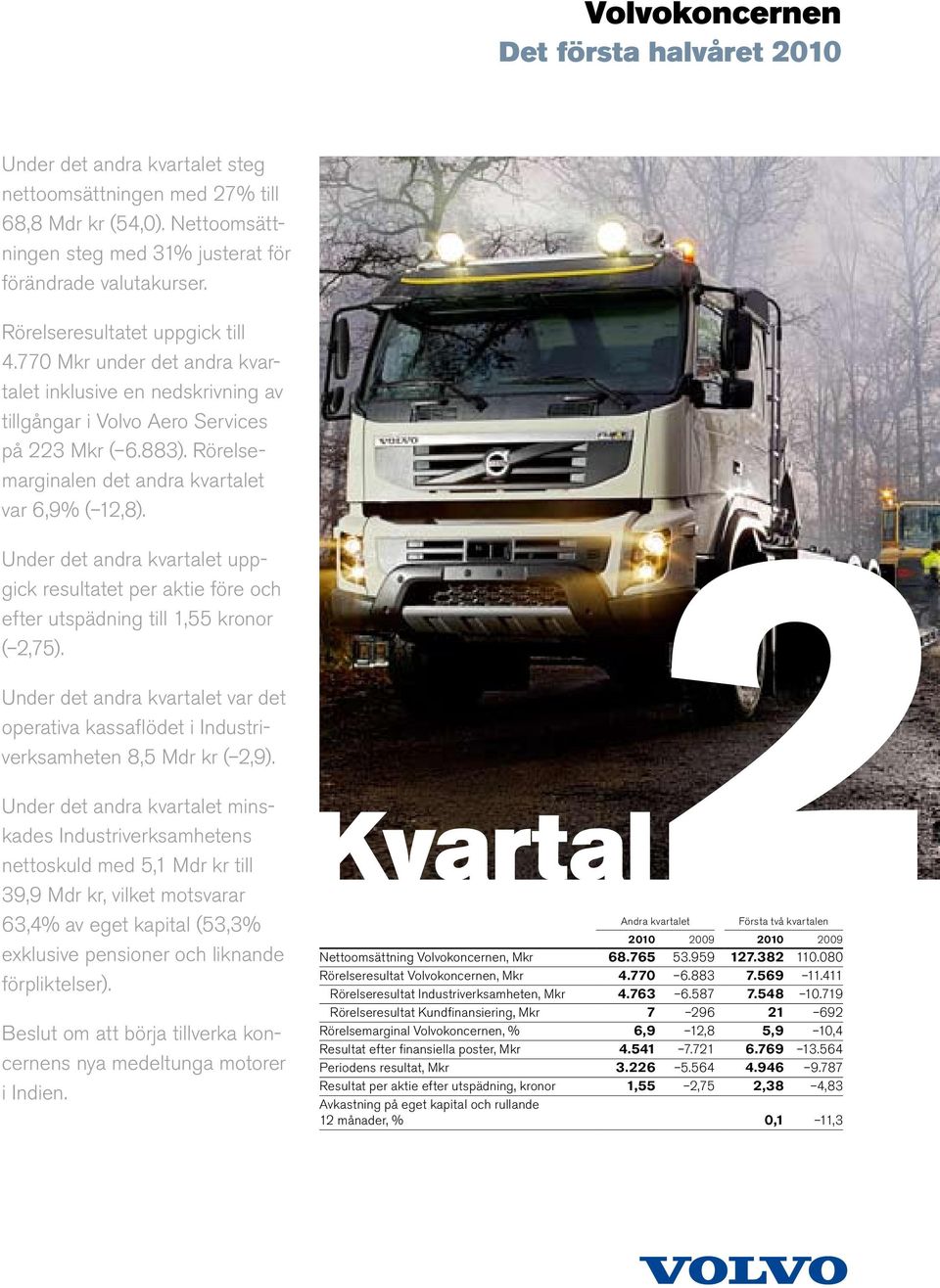 Rörelsemarginalen det andra kvartalet var 6,9% ( 12,8). Under det andra kvartalet uppgick resultatet per aktie före och efter utspädning till 1,55 kronor ( 2,75).