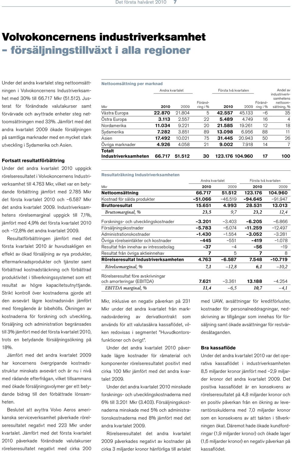 Jämfört med det andra kvartalet 2009 ökade försäljningen på samtliga marknader med en mycket stark utveckling i Sydamerika och Asien.