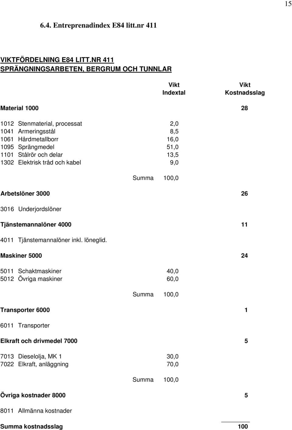 16,0 1095 Sprängmedel 51,0 1101 Stålrör och delar 13,5 1302 Elektrisk tråd och kabel 9,0 Arbetslöner 3000 26 3016 Underjordslöner Tjänstemannalöner 4000 11 4011