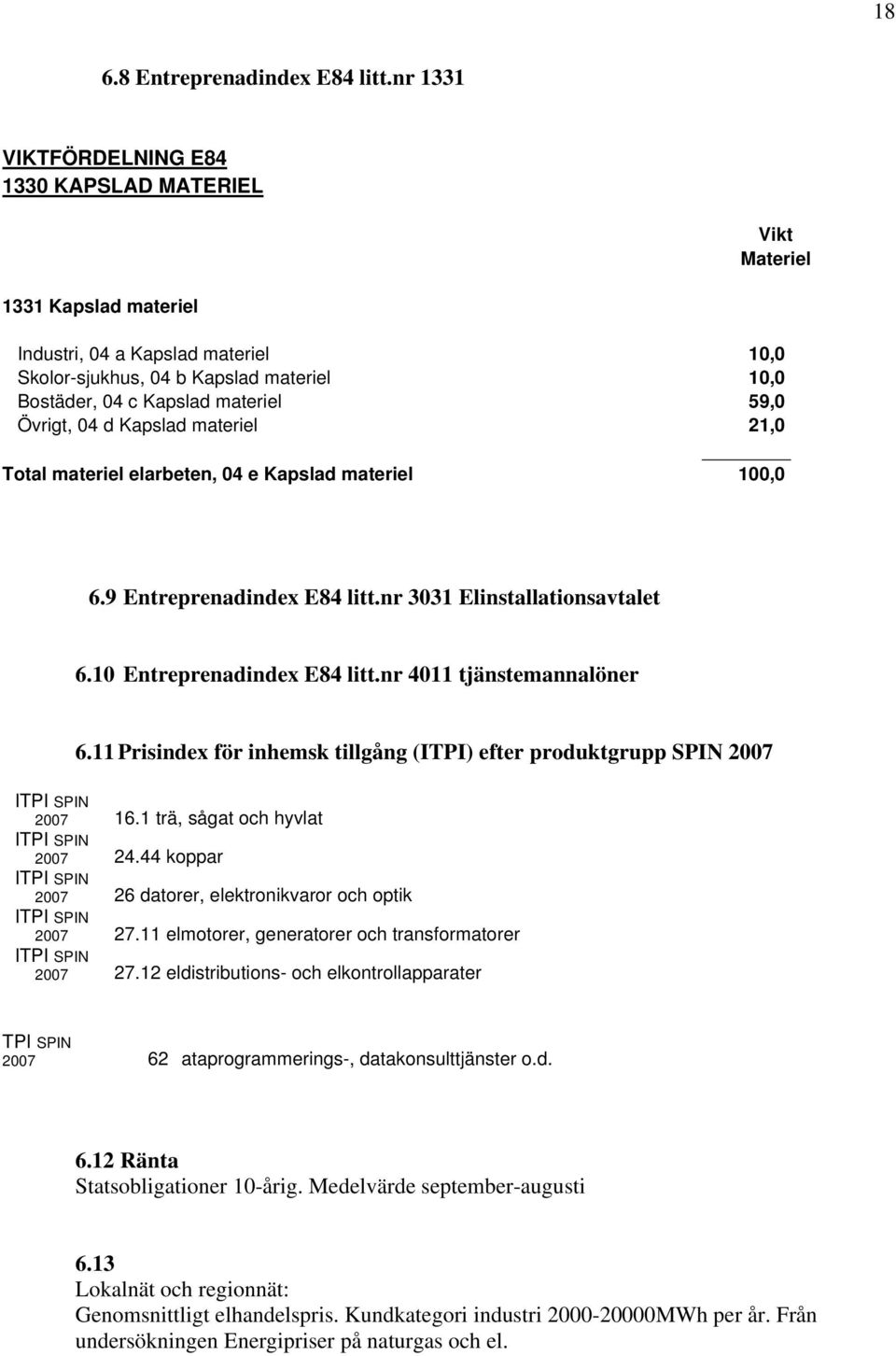 59,0 Övrigt, 04 d Kapslad materiel 21,0 Total materiel elarbeten, 04 e Kapslad materiel 100,0 6.9 Entreprenadindex E84 litt.nr 3031 Elinstallationsavtalet 6.10 Entreprenadindex E84 litt.