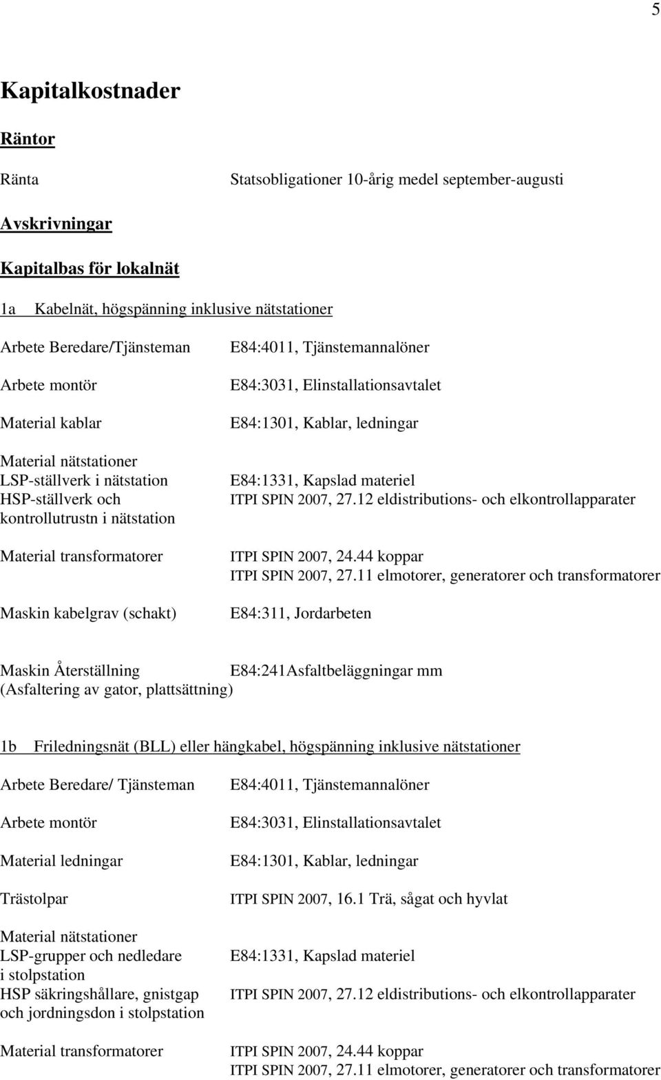 E84:1331, Kapslad materiel ITPI SPIN 2007, 27.12 eldistributions- och elkontrollapparater ITPI SPIN 2007, 24.44 koppar ITPI SPIN 2007, 27.