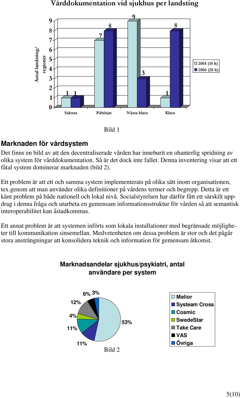 Denna inventering visar att ett fåtal system dominerar marknaden (bild ). Ett problem är att ett och samma system implementerats på olika sätt inom organisationen, tex.