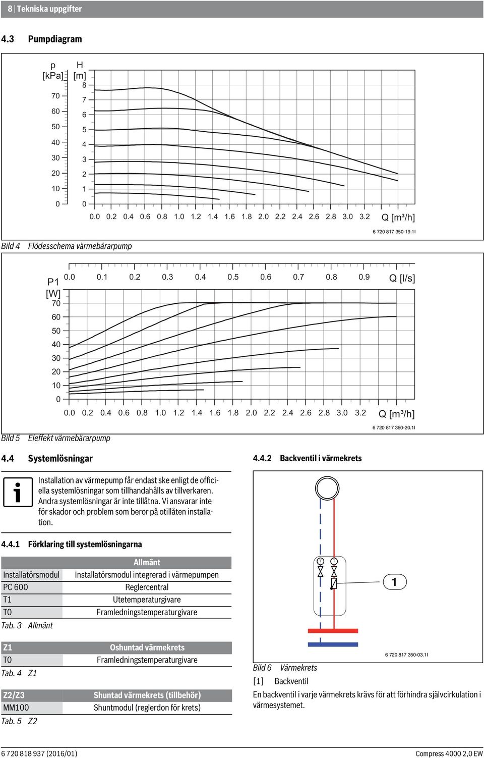 I 4.4 Systemlösningar 4.4. Backventil i värmekrets Installation av värmepump får endast ske enligt de officiella systemlösningar som tillhandahålls av tillverkaren.