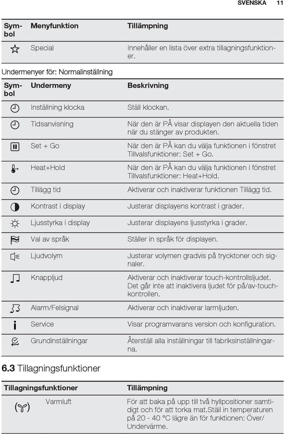 Beskrivning Ställ klockan. När den är PÅ visar displayen den aktuella tiden när du stänger av produkten. När den är PÅ kan du välja funktionen i fönstret Tillvalsfunktioner: Set + Go.