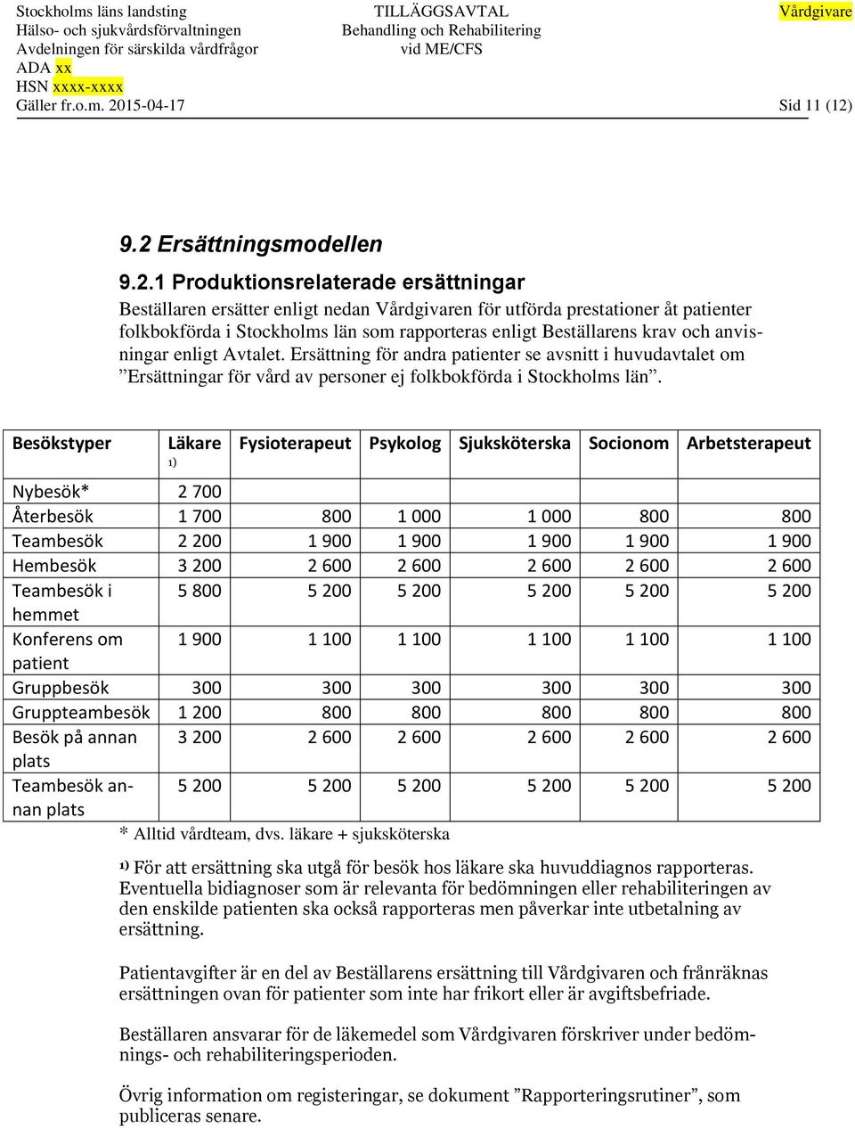 9.2 Ersättningsmodellen 9.2.1 Produktionsrelaterade ersättningar Beställaren ersätter enligt nedan Vårdgivaren för utförda prestationer åt patienter folkbokförda i Stockholms län som rapporteras