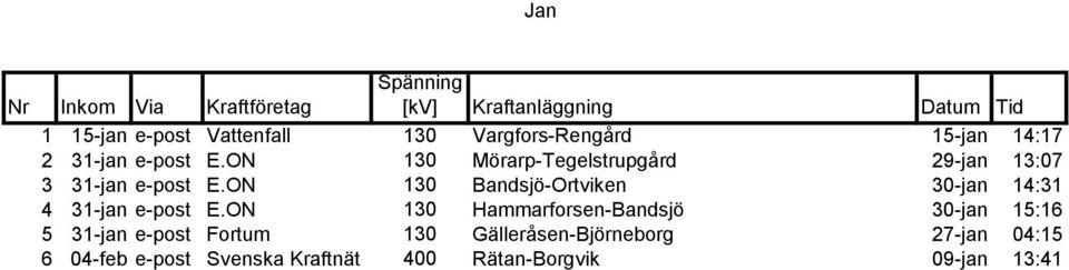 ON 130 Bandsjö-Ortviken 30-jan 14:31 4 31-jan e-post E.