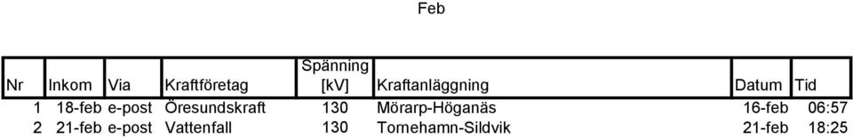 Mörarp-Höganäs 16-feb 06:57 2