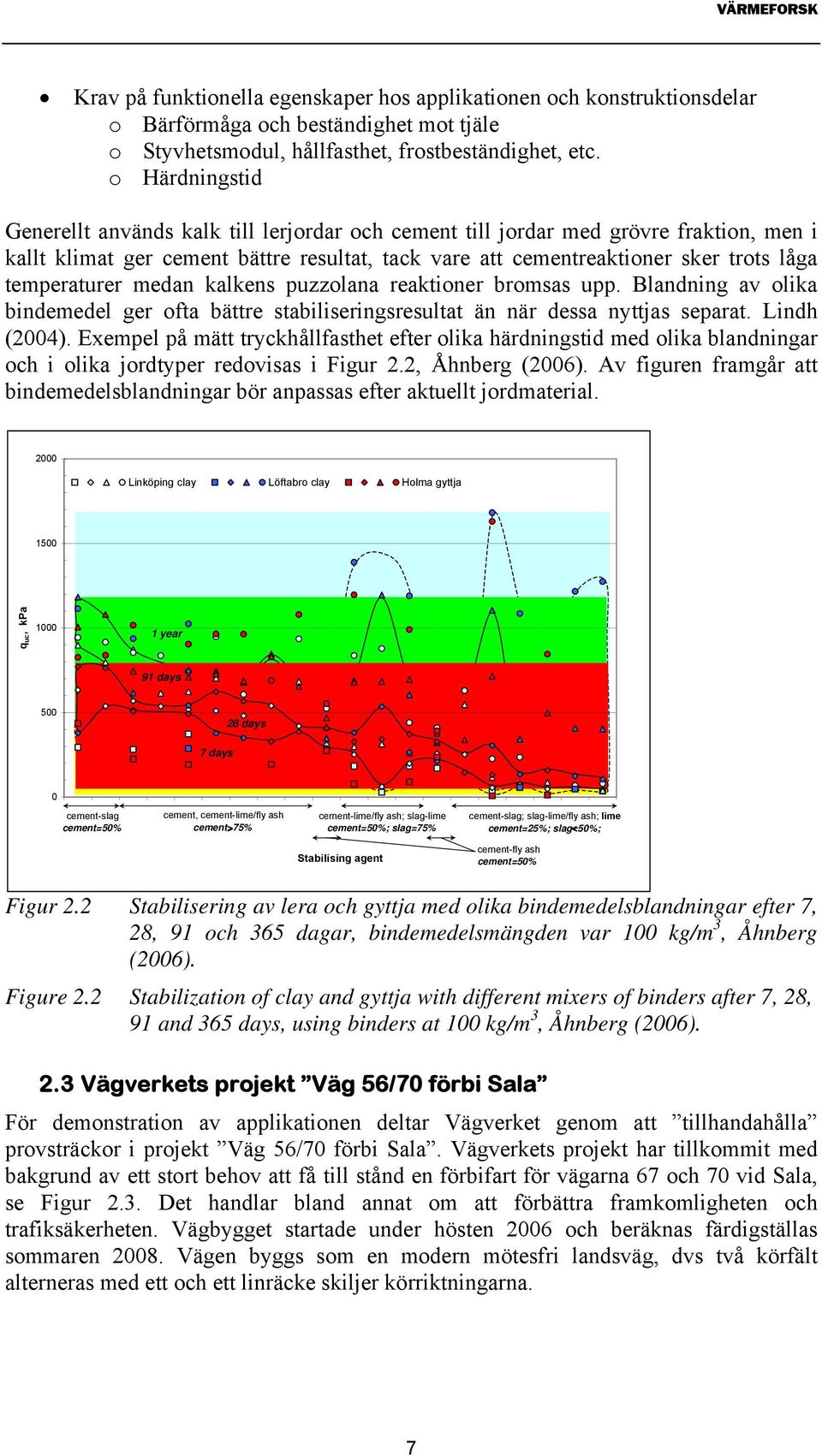 temperaturer medan kalkens puzzolana reaktioner bromsas upp. Blandning av olika bindemedel ger ofta bättre stabiliseringsresultat än när dessa nyttjas separat. Lindh (2004).