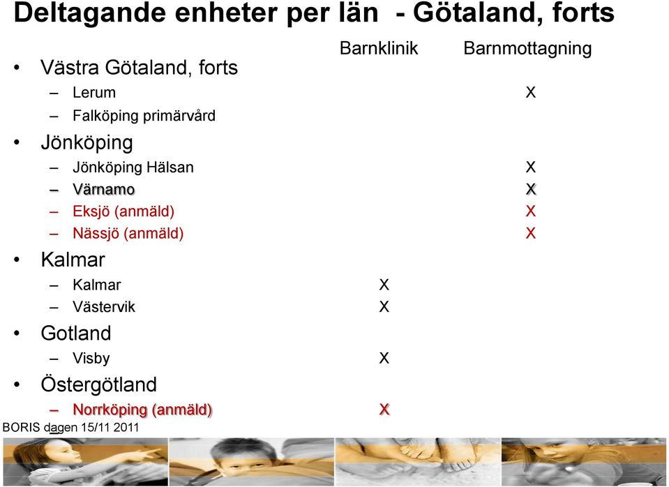 Eksjö (anmäld) X Nässjö (anmäld) X Kalmar Kalmar X Västervik X