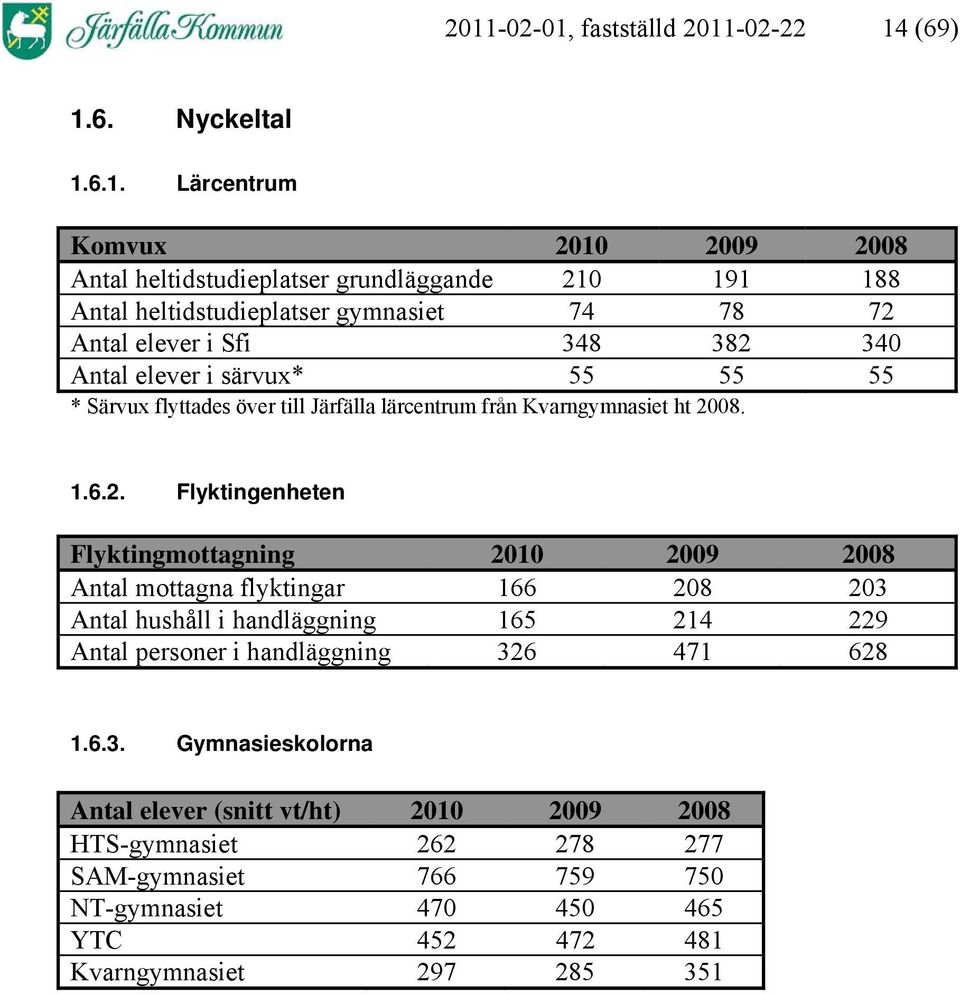 Antal elever i Sfi 348 382 