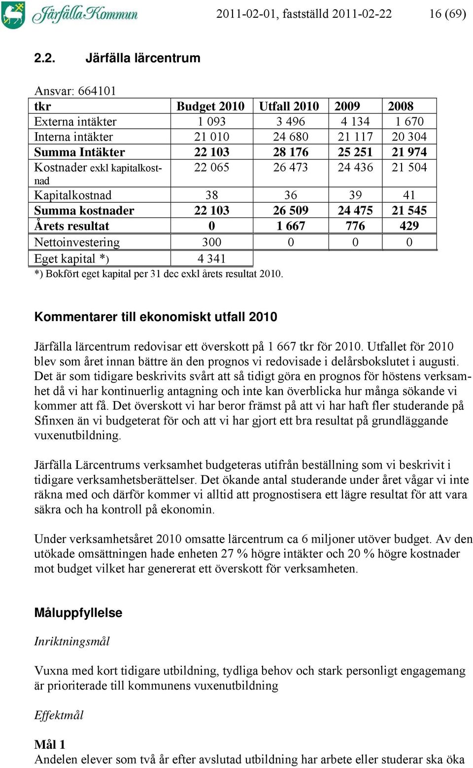 667 776 429 Nettoinvestering 300 0 0 0 Eget kapital *) 4 341 *) Bokfört eget kapital per 31 dec exkl årets resultat 2010.