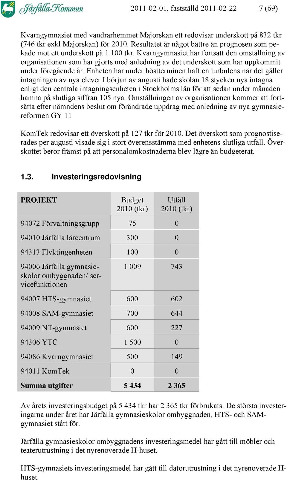 Kvarngymnasiet har fortsatt den omställning av organisationen som har gjorts med anledning av det underskott som har uppkommit under föregående år.