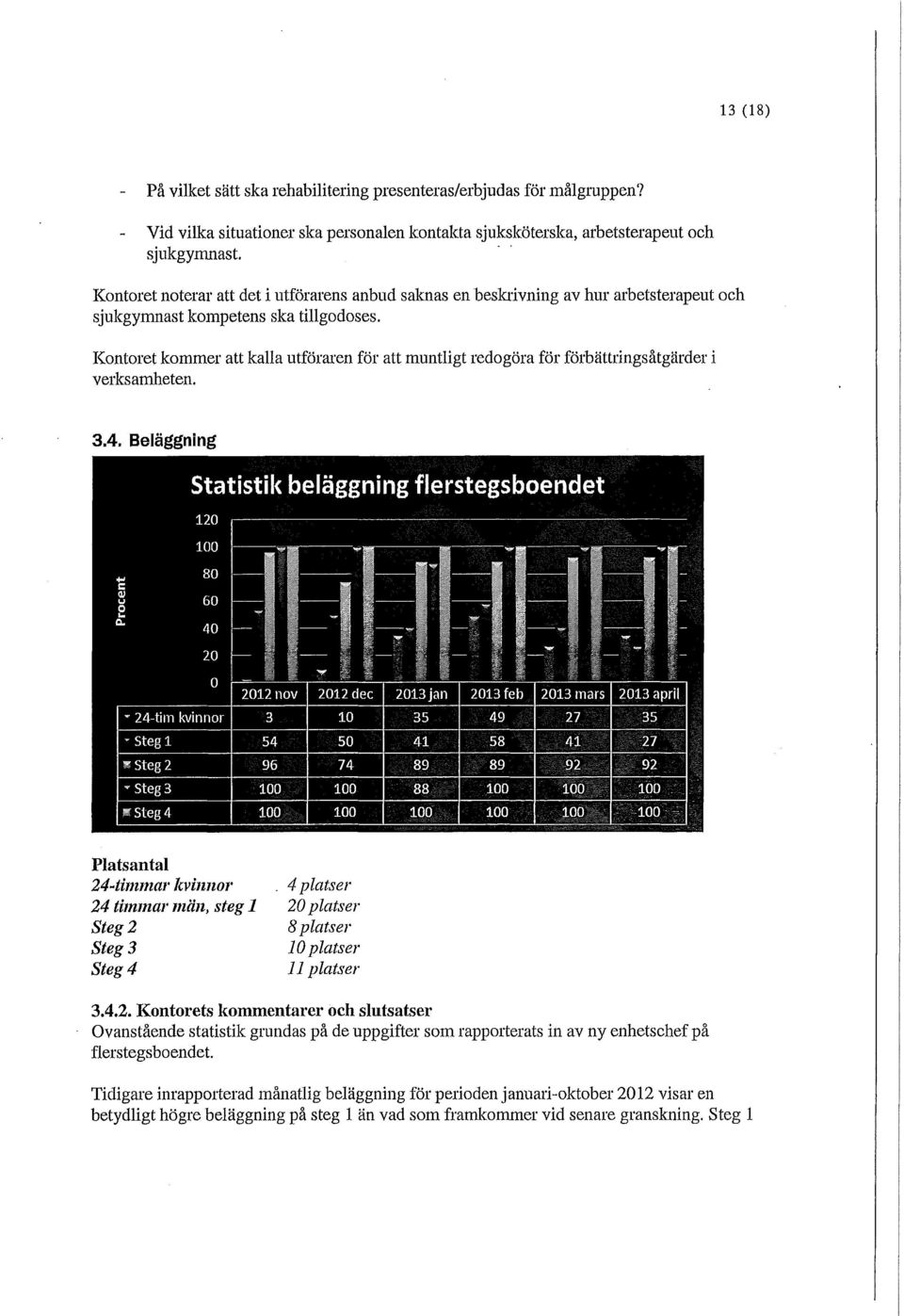 Kontoret kommer att kalla utföraren för att muntligt redogöra för förbättringsåtgärder i verksamheten. 3.4.