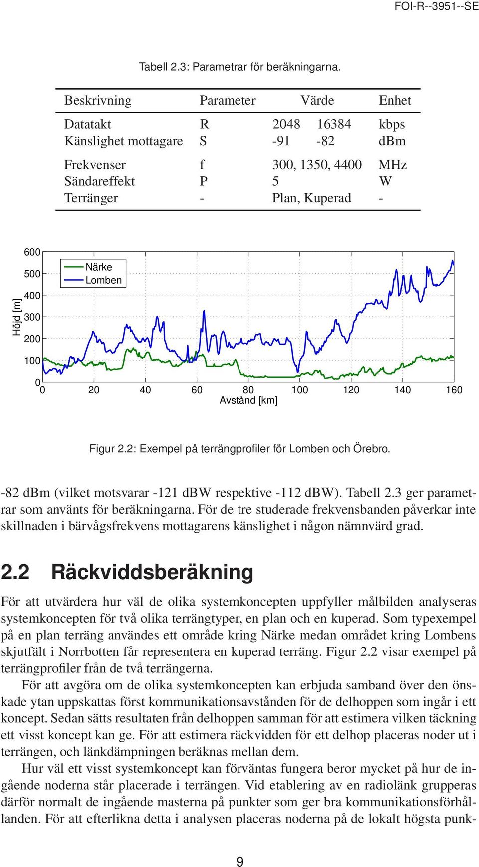 200 Närke Lomben 100 0 0 20 40 60 80 100 120 140 160 Avstånd [km] Figur 2.2: Exempel på terrängprofiler för Lomben och Örebro. -82 dbm (vilket motsvarar -121 dbw respektive -112 dbw). Tabell 2.