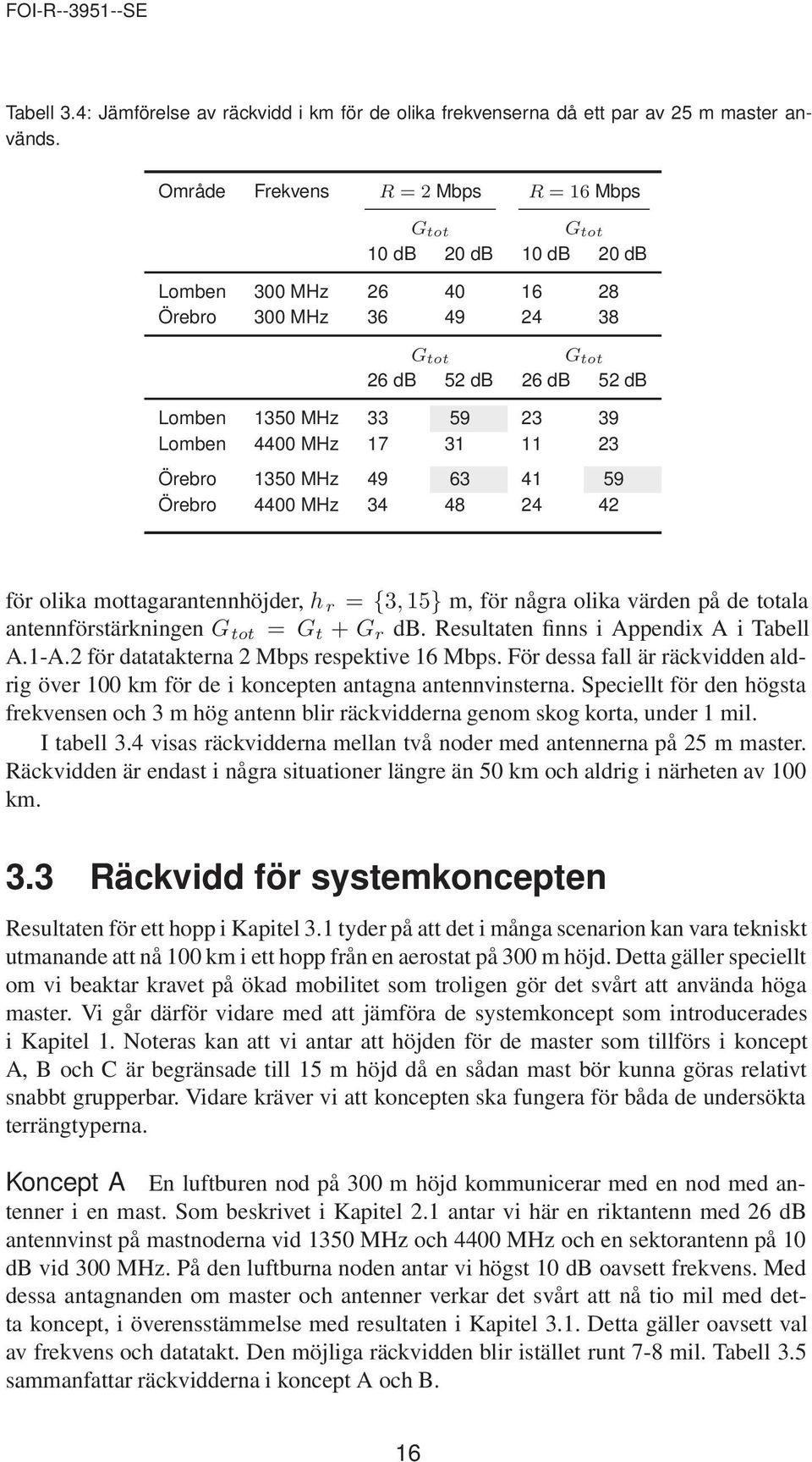 4400 MHz 17 31 11 23 Örebro 1350 MHz 49 63 41 59 Örebro 4400 MHz 34 48 24 42 för olika mottagarantennhöjder, h r = {3, 15} m, för några olika värden på de totala antennförstärkningen G tot = G t + G