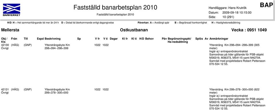 Samråd med projektledare Robert Pettersson 070-534 12 55.