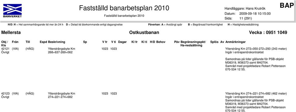 Samråd med projektledare Robert Pettersson 070-534 12 55.