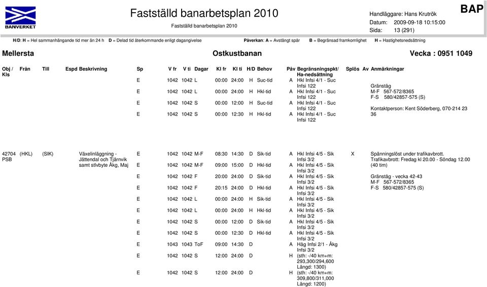 Söderberg, 070-214 23 36 42704 PSB (HKL) (SIK) Växelinläggning - Jättendal och Tjärnvik E 1042 1042 M-F 08:30 14:30 D Sik-tid A Hkl Infsi 4/5 - Sik Infsi 3/2 samt stlvbyte Åkg, Maj E 1042 1042 M-F