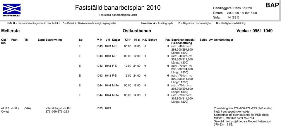 M-To 00:00 12:00 H H (sth: -/70 km+m: 293,300/294,600 Längd: 1300) E 1044 1044 M-To 00:00 12:00 H H (sth: -/70 km+m: 309,800/311,000 Längd: 1200) 42115 (HKL) (VIA) Yttersträngsbyte Km