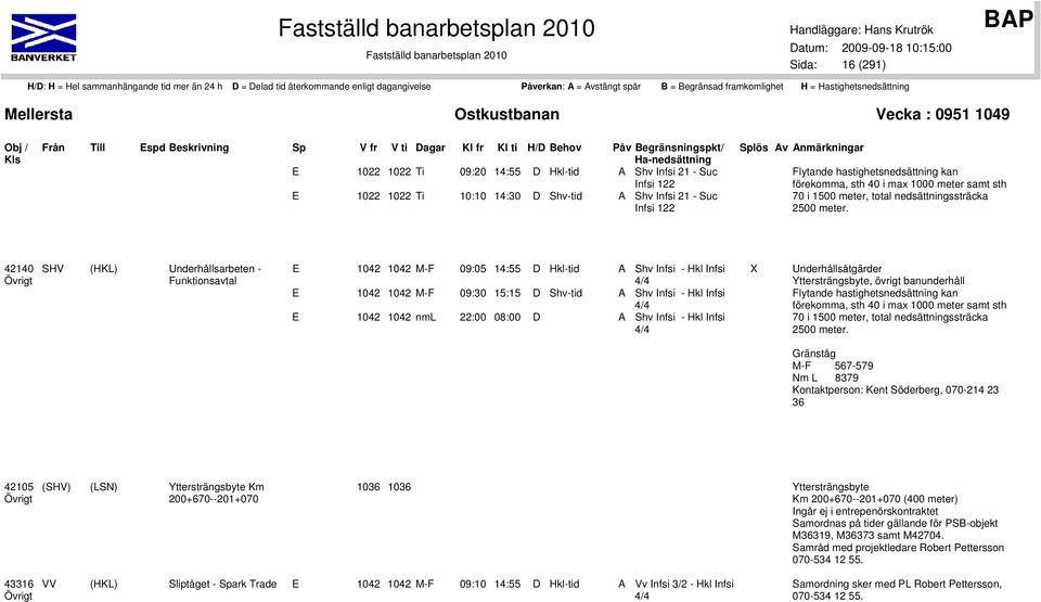 42140 SHV (HKL) Underhållsarbeten - Funktionsavtal E 1042 1042 M-F 09:05 14:55 D Hkl-tid A Shv Infsi - Hkl Infsi 4/4 E 1042 1042 M-F 09:30 15:15 D Shv-tid A Shv Infsi - Hkl Infsi 4/4 E 1042 1042 nml