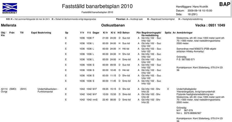 1036 1036 S 00:00 09:55 D Suc-tid A Gä Infsi 102 - Suc Infsi 122 E 1036 1036 S 00:00 10:45 D Hkl-tid A Gä Infsi 102 - Suc Infsi 122 E 1036 1036 S 00:00 11:15 D Shv-tid A Gä Infsi 102 - Suc Infsi 122